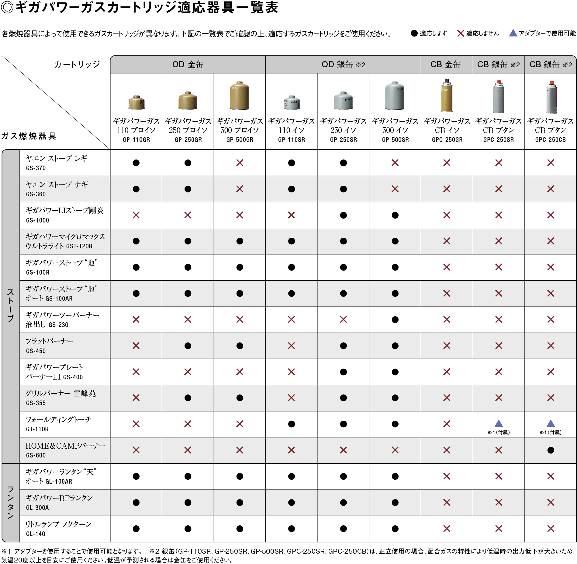 ギガパワーガスcbイソ Gpc 250gr ヒーティングの通販 アウトドア キャンプ用品 はスノーピーク Snow Peak