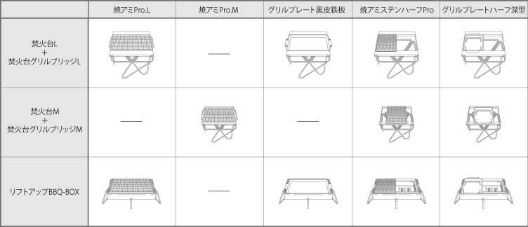 スノーピーク　焚火台　サイズM 新品未使用 スノーピークの焚火台、MサイズとLサイズどちらを選べば良いのか